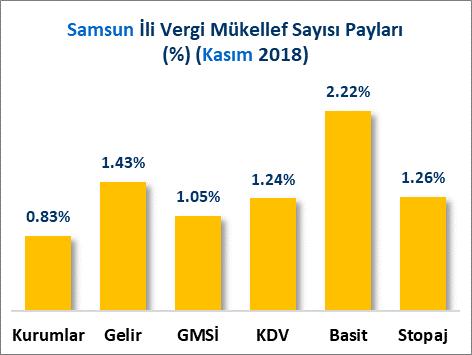 sırada yer almaktadır.