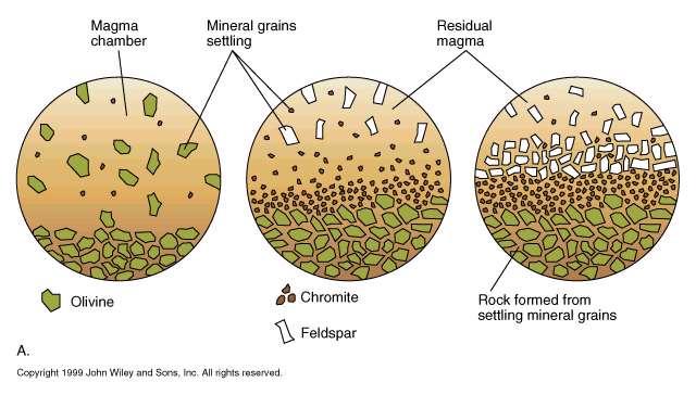 Magmatik mineraller nasıl oluşur?