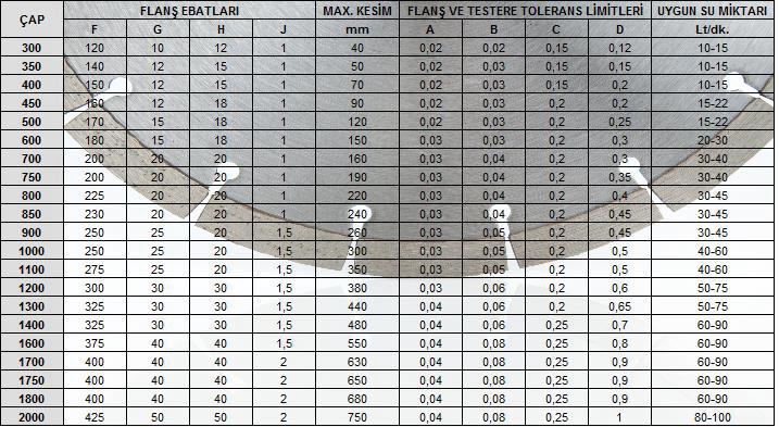 TESTERE FLNŞ ÖLÇÜLERİ VE TESTERE ÖLÇÜ TOLERNSLRI MİL ÖLÇÜM