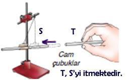 NumaralandırılmıĢ özdeģ ampullerle kurulu Ģekildeki elektrik devresinde K anahtarı açılıp L anahtarı kapatıldığında aģağıdaki durumlardan hangisi gerçekleģir?