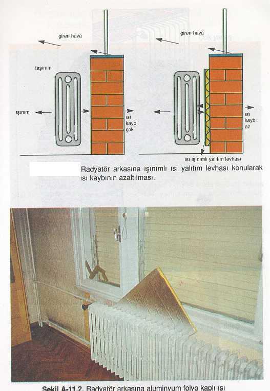 folyo kaplı ısı yalıtım