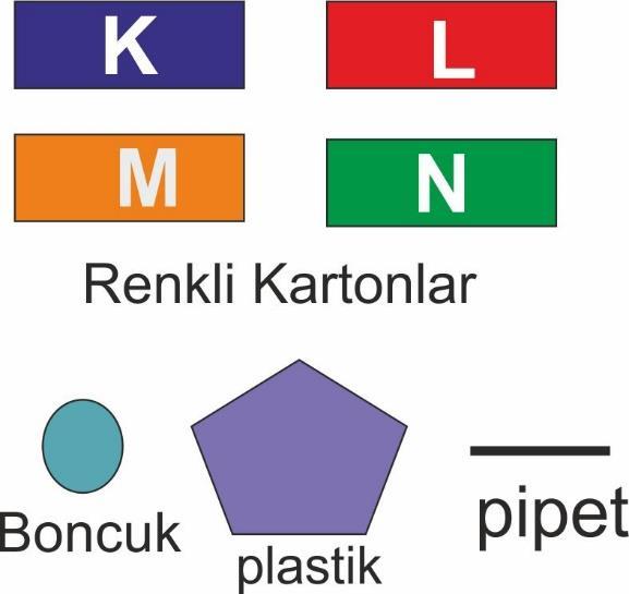 Akif: Çıkrık ile yükü daha az kuvvetle kaldırmak için R>r olmalıdır. Yiğit : Çıkrık iş yapma kolaylığı sağlar.