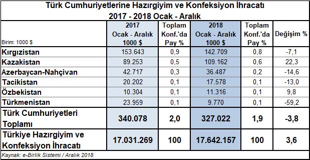 Aynı dönemde ABD nin Etiyopya dan ithalatı %112,7 oranında, Gana dan ithalatı %78,8 oranında, Madagaskar dan ithalatı %27,4 oranında artmıştır. III.9.