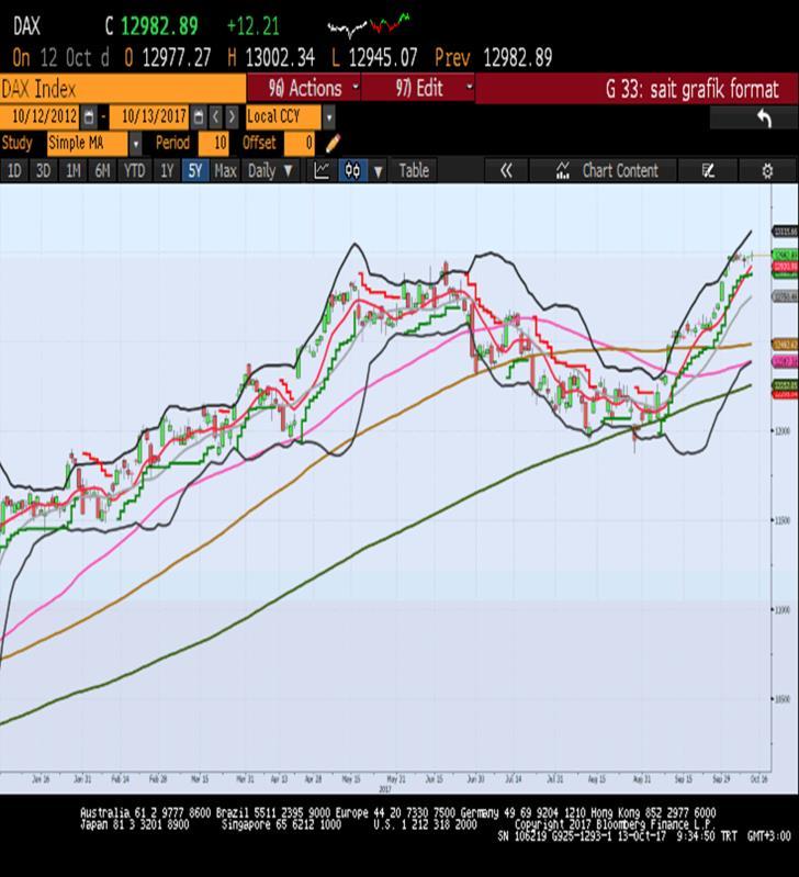 Sait Çelikkan, Gedik Yatırım - Universal(Turkey) scelikkan@gedik.com T: +90 212 385 42 00 NASDAQ - Aralık Vade 6074.7 - % -0.12 SPDR S&P Retail ETF (XRT 39.88, -0.53) -1.