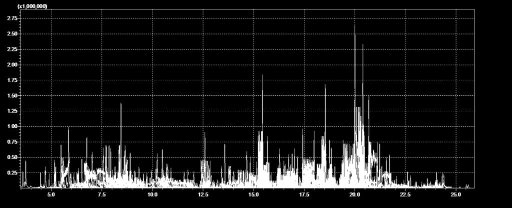 10 27 325.00>169.10 15 243 Tributyltin Hydride 179.