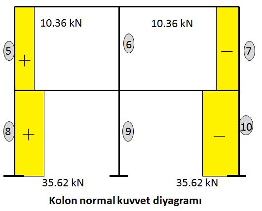 13.03 kn 13.