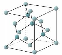 .1.8 Elmas/Çinko-Sülfit kristal yapılar (Diamond/Zinc-Blende) Elmas yapı, birinin başlangıcı (0,0,0) ve diğerininki (1/4,1/4,1/4) olan iki fcc yapının içi içe geçirilmesi ile oluşturulur.