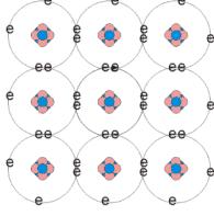 Katkılı Yarıiletkenler: Kristal içine safsızlık atomları yerleştirilerek elde edilen yarıiletkenlerdir. Katkılı yarıiletkenler n tipi ve p tipi olmak üzere ikiye ayrılır (Sarı, 005). I V.