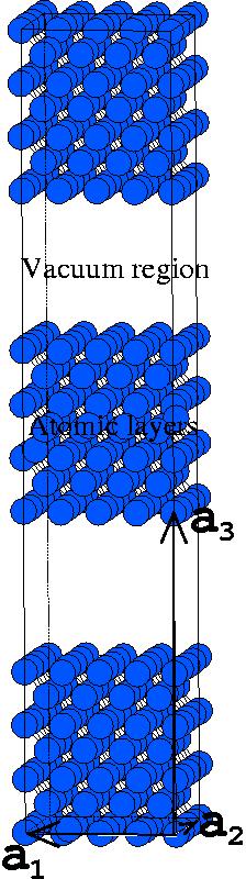 vakum M m m Kristal tabakaları vakum n Şekil.9 Supercell geometrisinin tabakaları Bu sistem Bloch periyodiklik koşulunu sağlar.