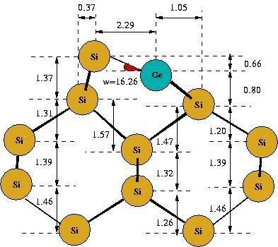 Şekil 4.15 Alt atom konumunda 0.5 ML Ge kaplama Şekil 4.15 ve 4.16 da, yukarıda bahsedilen her iki modelin bağ uzunlukları ayrıntılı olarak verilmektedir.