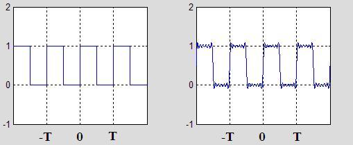 Diğer bir deyişle f(t) = f(-t) olduğundan f tek fonksiyondur.