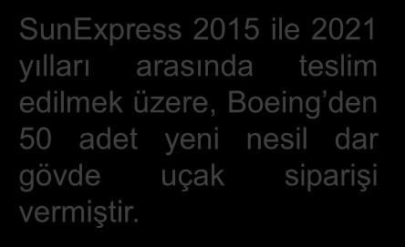 charter uçuşlarda pazar lideri.