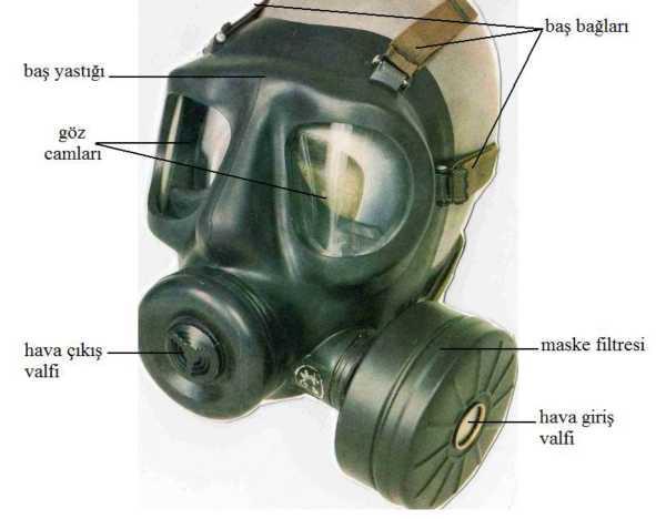 10 Maske filtresi Resim 1.7: Gaz maskesi başlığı ve filtresi Solunum yaparken havadaki zararlı gazı süzmeye yarayan süzgeçtir.