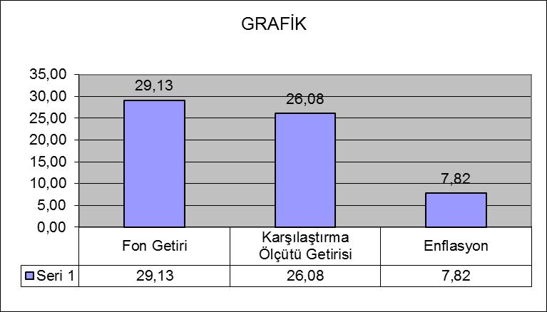 Geçmiş getiriler gelecek dönem performansı için bir gösterge sayılmaz.