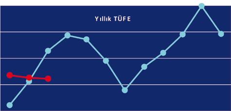 GÖSTERGELER Yıllar yılı Türkiye, kamu borcunun milli gelire oranı açısından en iyi ülkeler arasında dedik. Doğru, kamu borcu açısından durum böyle.