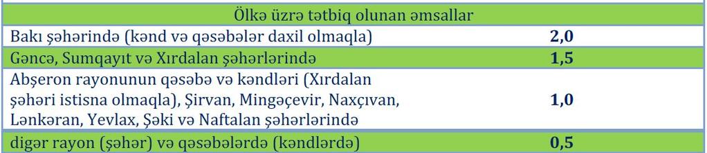 Fəaliyyət növünün adı Fiziki şəxslərin sabit vergisi Toylarda, şənliklərdə və digər tədbirlərdə aparıcılıq, çalğıçılıq, rəqqaslıq, aşıqlıq, məzhəkəçilik və digər oxşar fəaliyyət Fərdi foto,