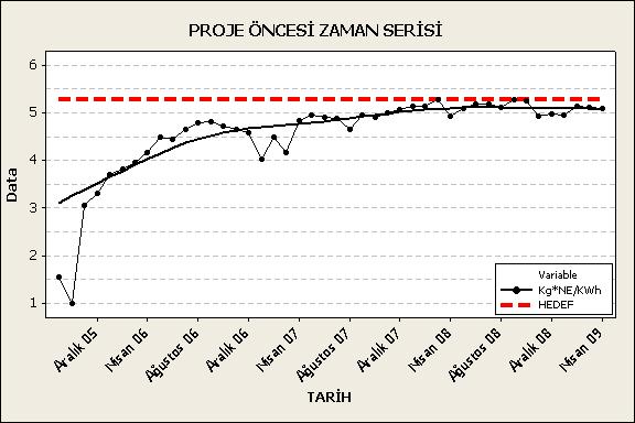 - Hedef enerji verimlilik katsayısı 5,28 Kg*Ne/Kilovatsaat - 2008