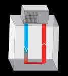 .. ENCLOSURE COOLING UNITS Summer months approaches, temperature rises in enclosure cabinets (approximately 45-60 C)with this increase, unscheduled downtime is inevitable.