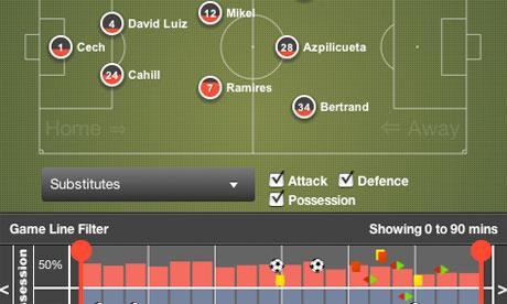 Match Study ve