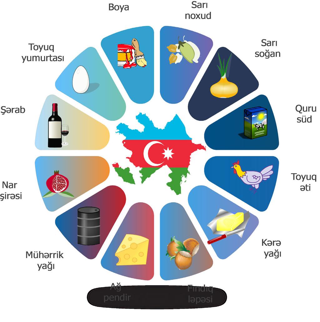 2017-ci il/may 2 8 2017-ci ilin aprel ayında Azexport.