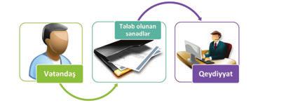 İqtisadi Təşəbbüslərə Yardım İctimai birliyi Texnoloji avadanlıqların lizinqə verilməsi barədə rəyin verilməsi üçün aşağıdakı sənədlər tələb olunur: 1.