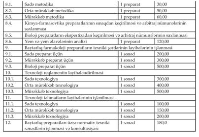 Süd məhsullarının istehsalı: kiçik sahibkarlar üçün bələdçi Tariflərin tətbiqinə dair qeydlər: 1.