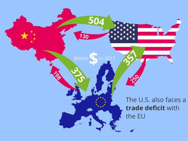 Ticaret savaşları: Trump haklı mı?