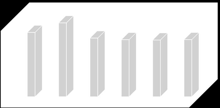 02 - SOSYAL GÜVENLİK KURUMLARINA DEVLET PRİMİ GİDERLERİ 3,500,000 3,000,000 2,500,000 2,000,000 1,500,000 1,000,000 500,000 0 Ocak Şubat Mart Nisan Mayıs Haziran 2014 2,446,616 3,441,312 2,641,789