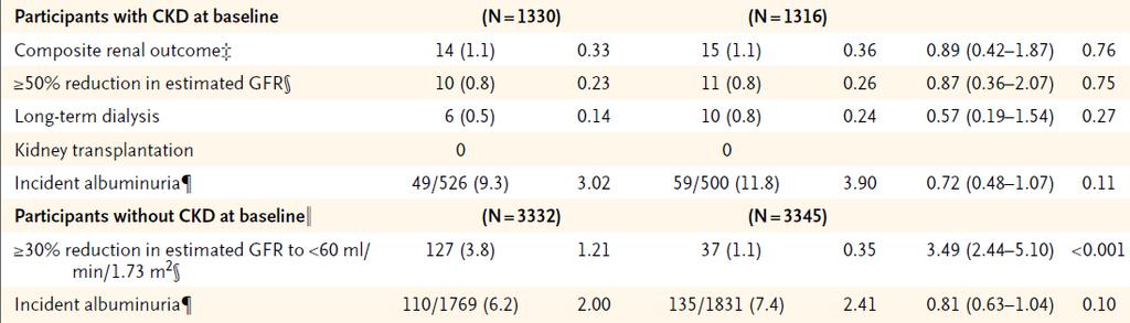 Systolic Blood Pressure Intervention Trial (SPRINT)