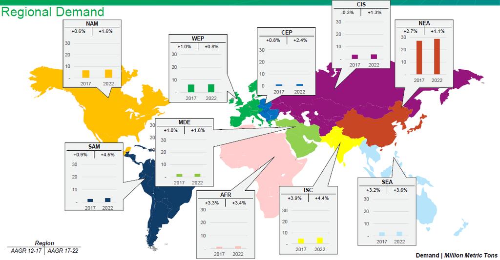 Ek olarak, 2019 yılı sonrasında yoğun sermaye yatırımı yapılan yıllara nazaran daha az capex gideri gerçekleştirecek olan SODA, serbest nakit akımını artıracaktır.