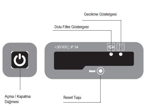 bulunmaktadır. Kırmızı led ışık iki filtrenin de durumunu göstermektedir.