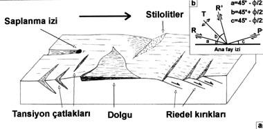 130 Yerbilimleri K Kazan D 750 İmrendi Orhaniye Güvenç Lezgi (Sarıbeyler) 0 5 km fiekil 1. Yer bulduru haritas (www.maps.com sitesinden yararlan larak çizilmifltir). Figure 1.