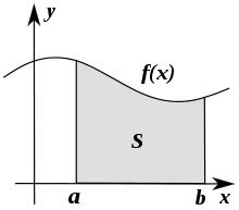 f (x) ise b a f (x)d x integrali [a,b] aralığı üzerinde ve f fonksiyonunun grafiği altında kalan düzlemsel bölgenin alanına eşit olduğunu biliyoruz.