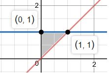 .3. bölgesi y x, y 8 x eğrileri ile sınırlı bölgenin alanını bulunuz.