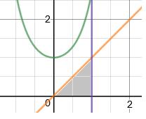 658 Katlı İntegral Çözüm: e x y d A y (e ) e x y d x d y (ye x y y )d y (ye y)d y yd y (e )y t yd y (e ) Burada intgralin sırasını değiştirirsek x y d y integralini hesaplayamayız. Örnek 39.5. f (x, y) e x (39.