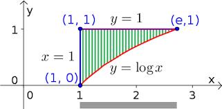 664 Katlı İntegral Yüzey Alanı S: S (r π)π( r π ) çıkar. Buunu daha kısa yolla yapabiliriz. 4πr (r π)πy 4πr (39.