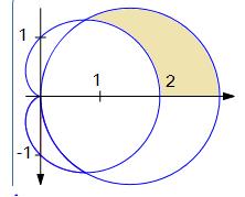 668 Katlı İntegral Teorem 39.34. R {(r,θ) α θ β, r (θ) r r (θ),r (θ),r (θ) } bölgesinde f fonksiyonu sürekli ise r f (r,θ) d A α β (θ) f (r,θ)r dr dθ (39.39) R r (θ) eşitliği sağlanır. Örnek 39.35.