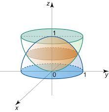 Çözüm: xy-düzlemi üzerindeki izdüşümü T x y : x + y 4 diskidir. Çünkü z 8 x y denkleminde z konulursa T x y izdüşümü x + y 4 olur.