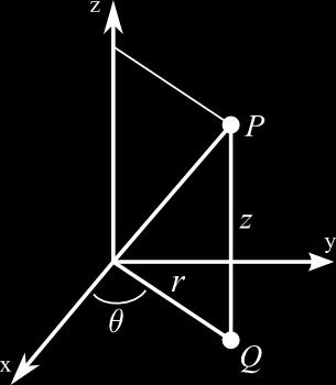 olayısıyla, hepsi kartezyen sistemin (x, y, z) kordinatlarını kendi işlevlerine uygun biçimde ifade ederler. Bunlardan birisi silindirik koordinat sitemidir.