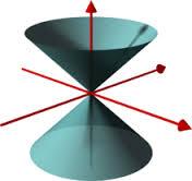 Üç boyutlu uzayda bir P(x, y, z) noktasının dikey kartezyen koordinat sisteminden küresel koordinatlardaki (ρ,φ,θ) noktasına dönüştüren η dönüşümü, x ρ cosθ sinφ η : R 3 R 3 y ρ sinθ sinφ z ρ cosφ