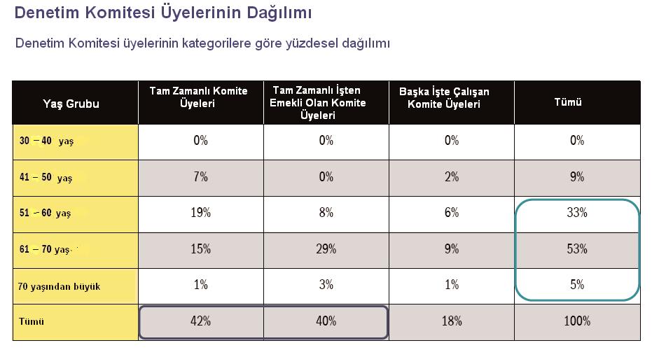 2. Salon - Paralel Oturum II - Denetim Komiteleri ve Ba ms z Denetimin