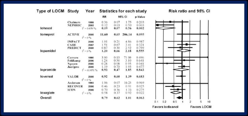 Reed M, et al. JACC Cardiovasc Interv. 2009:645-54 İzo-osmolar Iodixanol vs.