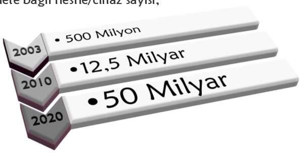 nin 2020 de ekonomiye katkısı 20 trilyon