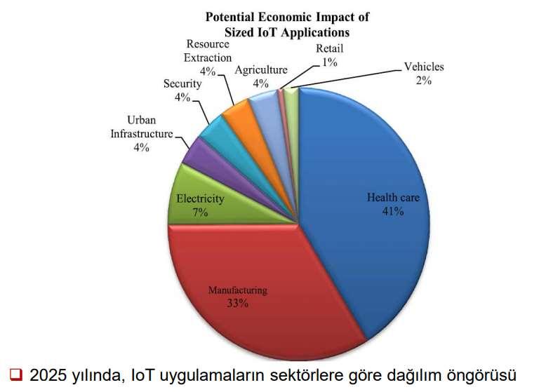 IOT YE DAİR ENDİŞELER X Pahalılık X