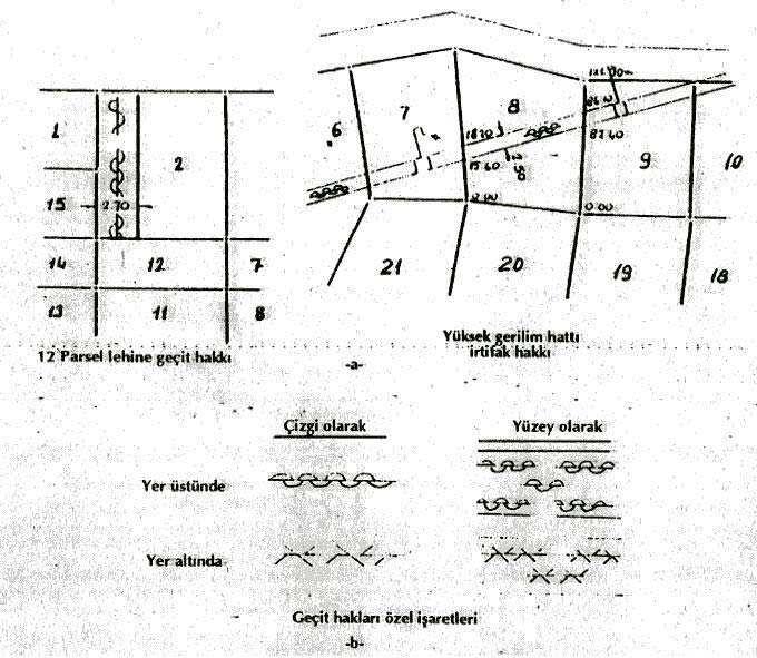 23 Şekil 3.3 Đrtifak hakkının gösterimi (Erkan 2001) Türk hukuk sistemine göre (TMK Md.