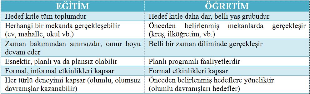 Tablo 1.