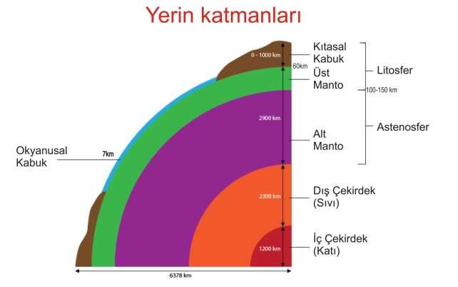 (Sima = ağır elementler) Mohoroviç