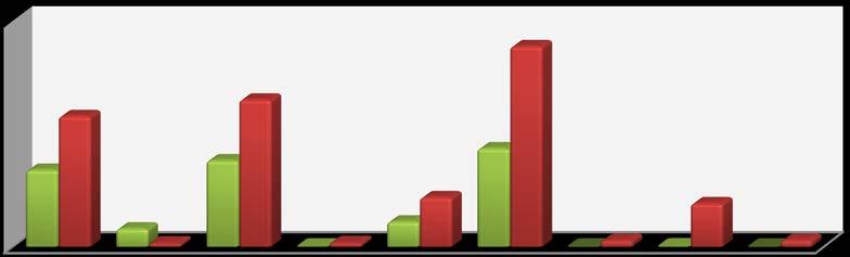 II- 2006 VE 2016 YILLARI İÇİN BİRİNCİL ENERJİ KAYNAKLARINA GÖRE TÜRKİYE KURULU GÜCÜ MW 30,000.0 25,000.0 20,000.0 15,000.0 10,000.0 5,000.