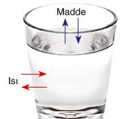 Evren Sistem ile ortamın oluşturduğu tüm alana evren denir. Ortam Evren a.