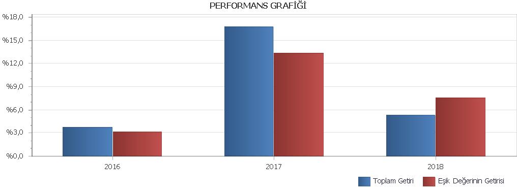 PERFORMANS GRAFİĞİ VAKIF EMEKLİLİK VE HAYAT A.Ş. PERA 2 DEĞİŞKEN GRUP E.Y.F. na AİT C.